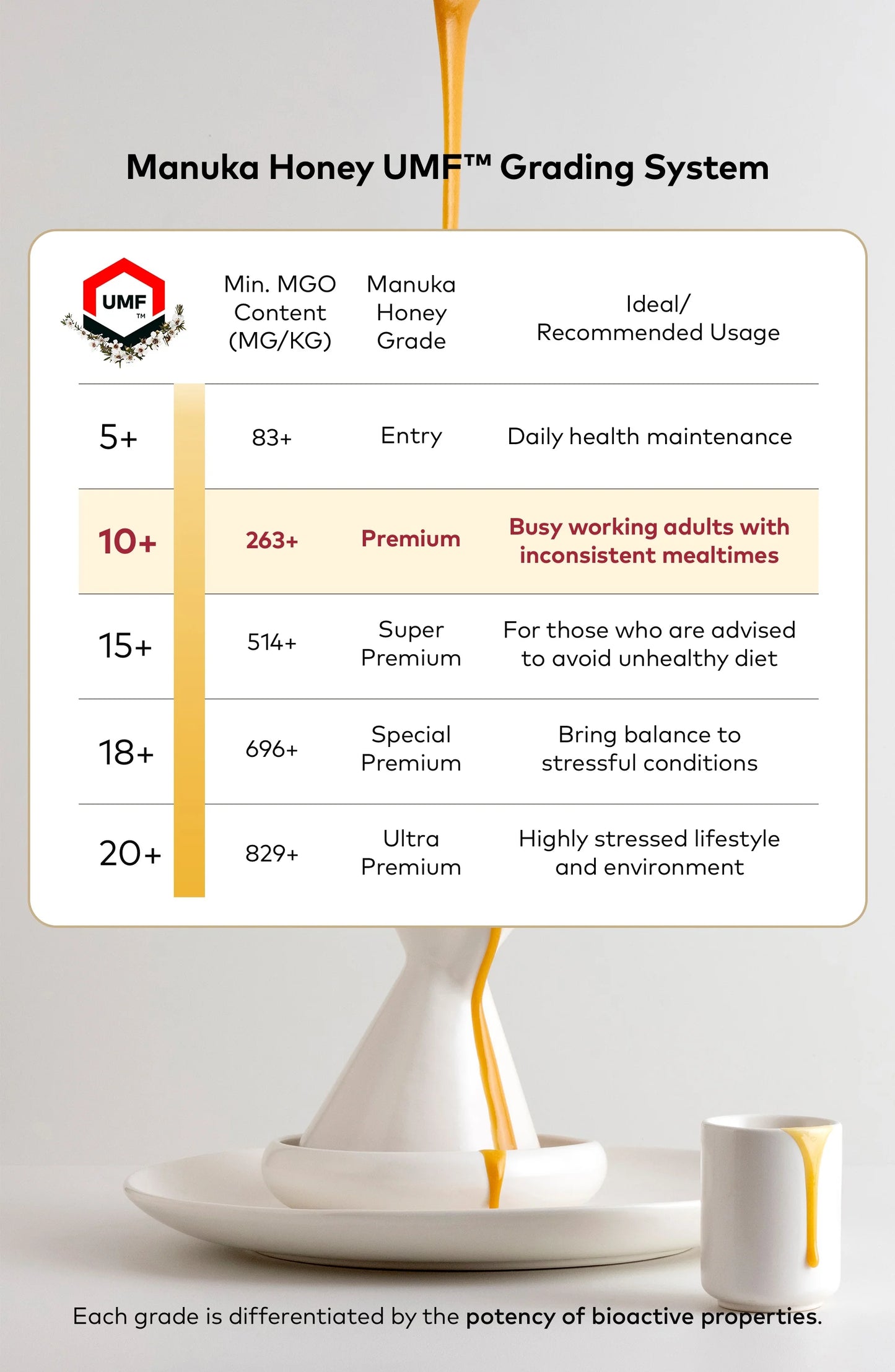 Comvita MGO 263+ (UMF™ 10+) Mānuka Honey